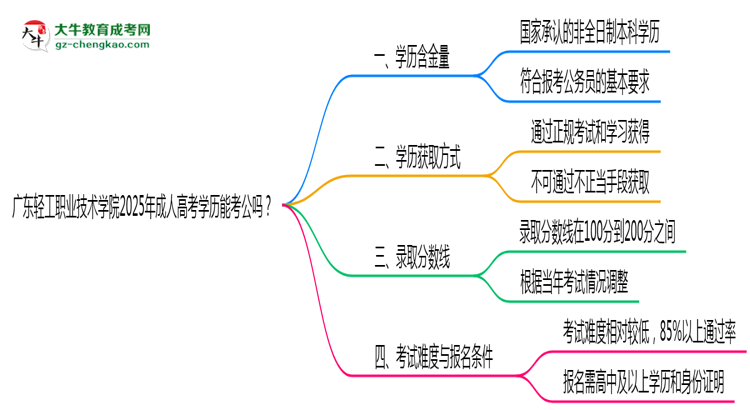 廣東輕工職業(yè)技術(shù)學(xué)院2025年成人高考學(xué)歷能考公嗎？思維導(dǎo)圖