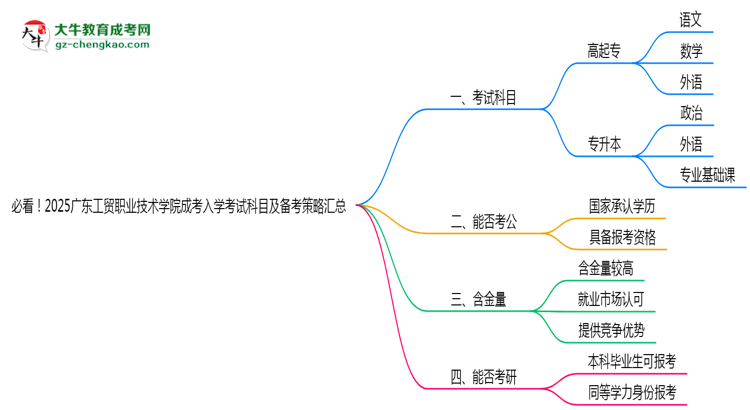 必看！2025廣東工貿(mào)職業(yè)技術(shù)學(xué)院成考入學(xué)考試科目及備考策略匯總思維導(dǎo)圖