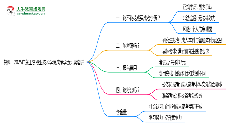 警惕！2025廣東工貿(mào)職業(yè)技術(shù)學(xué)院成考學(xué)歷買賣陷阱（官方聲明）思維導(dǎo)圖