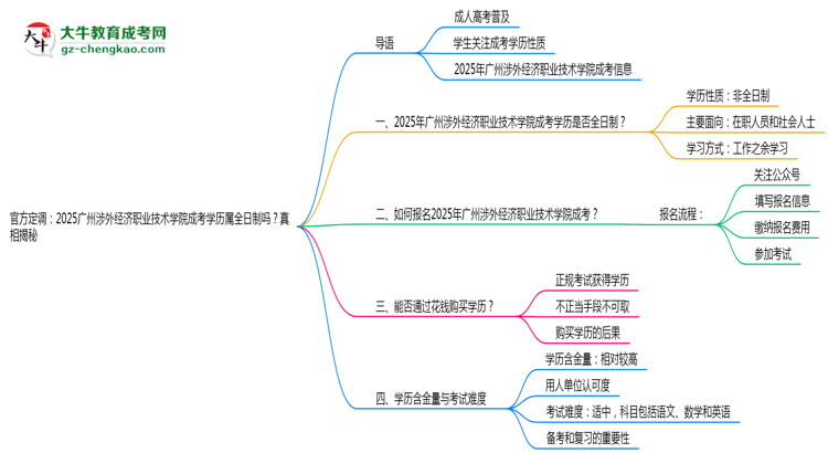 官方定調(diào)：2025廣州涉外經(jīng)濟(jì)職業(yè)技術(shù)學(xué)院成考學(xué)歷屬全日制嗎？真相揭秘思維導(dǎo)圖