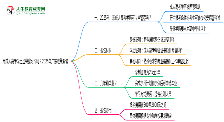 用成人高考學(xué)歷當(dāng)警察可行嗎？2025年廣東政策解讀思維導(dǎo)圖