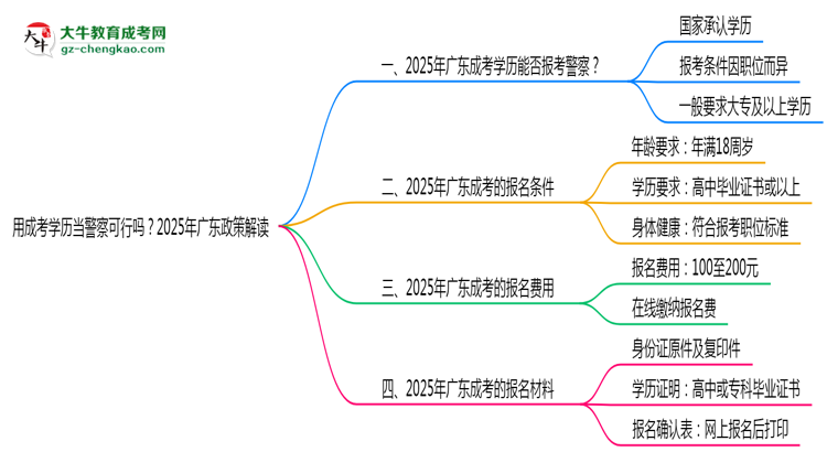 用成考學(xué)歷當(dāng)警察可行嗎？2025年廣東政策解讀思維導(dǎo)圖