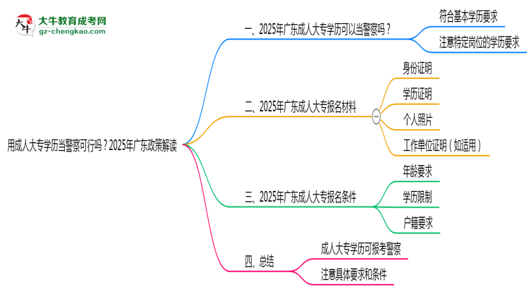 用成人大專(zhuān)學(xué)歷當(dāng)警察可行嗎？2025年廣東政策解讀思維導(dǎo)圖
