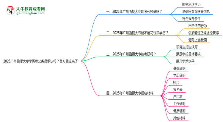 2025廣州函授大專學歷考公務員承認嗎？官方回應來了思維導圖