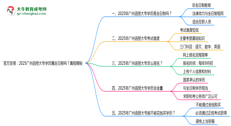 官方定調(diào)：2025廣州函授大專學歷屬全日制嗎？真相揭秘思維導圖