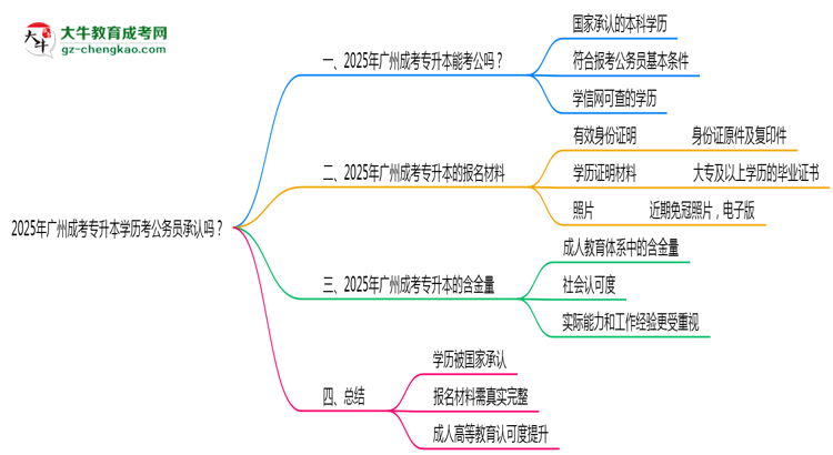 2025廣州成考專升本學(xué)歷考公務(wù)員承認(rèn)嗎？官方回應(yīng)來了思維導(dǎo)圖