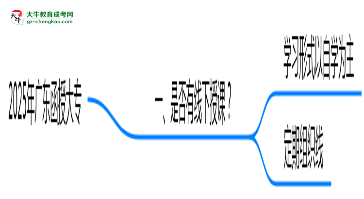 廣東函授大專線下授課嗎？2025年面授課程安排說明思維導圖