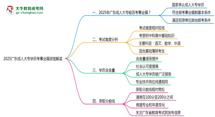 2025廣東成人大專學歷考事業(yè)編資格解讀(最新標準)思維導圖