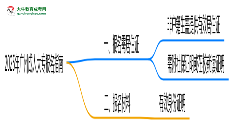 非戶籍生必看！2025年廣州成人大專報名需居住證嗎？思維導(dǎo)圖