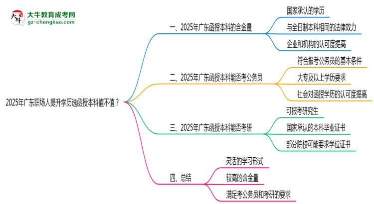 2025年廣東職場(chǎng)人提升學(xué)歷選函授本科值不值？思維導(dǎo)圖