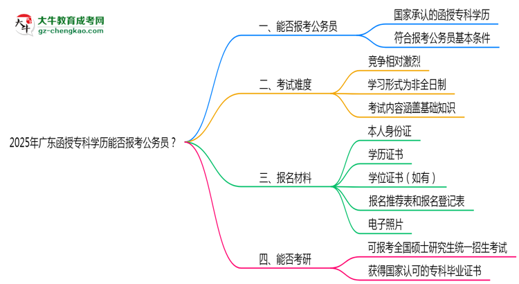 2025年廣東函授專(zhuān)科學(xué)歷能否報(bào)考公務(wù)員？官方解讀思維導(dǎo)圖