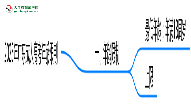 2025年廣東成人高考年齡限制：最低多少歲？思維導(dǎo)圖