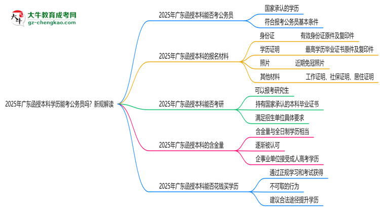 2025年廣東函授本科學(xué)歷能考公務(wù)員嗎？新規(guī)解讀思維導(dǎo)圖