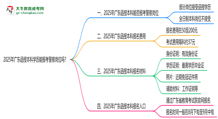 2025年廣東函授本科學(xué)歷能報考警察崗位嗎？思維導(dǎo)圖