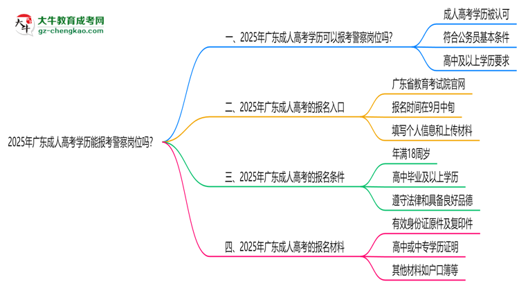 2025年廣東成人高考學歷能報考警察崗位嗎？思維導圖