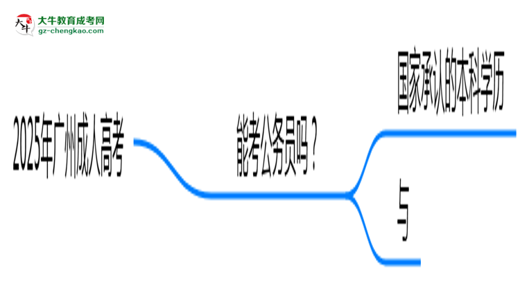 2025年廣州成人高考學歷能考公務員嗎？新規(guī)解讀思維導圖