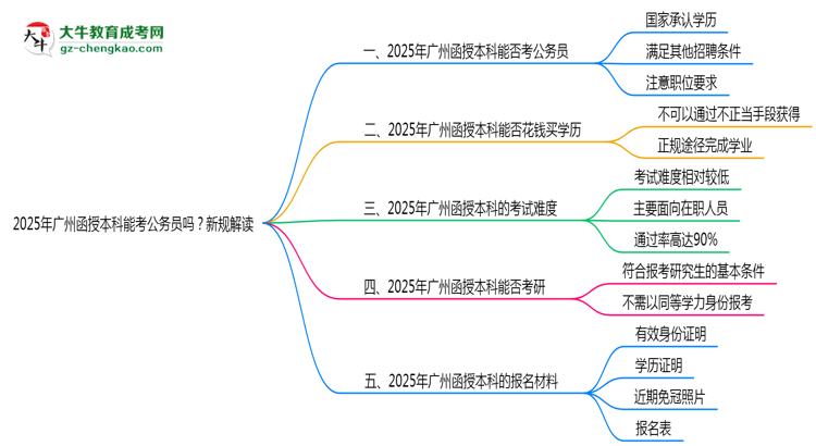 2025年廣州函授本科學(xué)歷能考公務(wù)員嗎？新規(guī)解讀思維導(dǎo)圖
