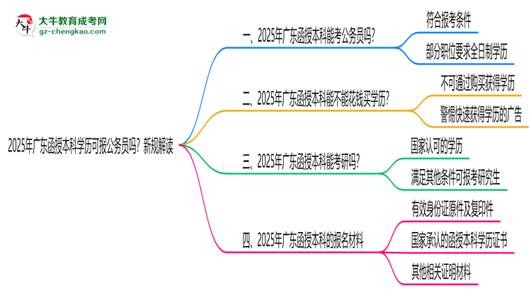 2025年廣東函授本科學歷可報公務(wù)員嗎？新規(guī)解讀思維導(dǎo)圖