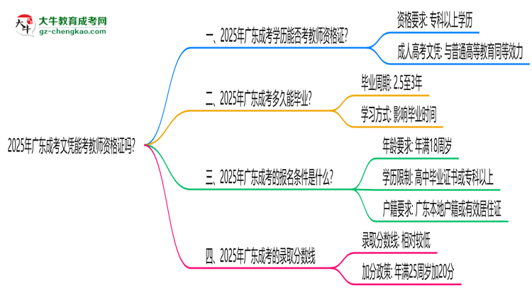 2025年廣東成考文憑能考教師資格證嗎？思維導(dǎo)圖