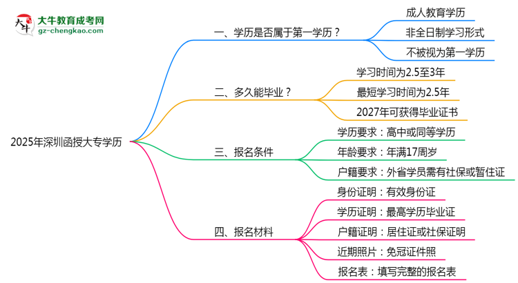 2025年深圳函授大專(zhuān)學(xué)歷是第一學(xué)歷嗎?官方定義思維導(dǎo)圖