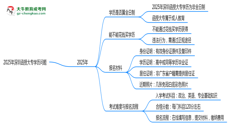 2025年深圳函授大專學歷是否算全日制？官方回應思維導圖