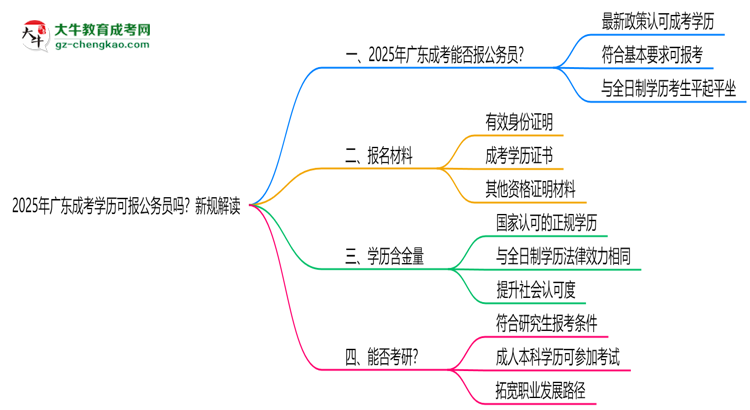 2025年廣東成考學歷可報公務員嗎？新規(guī)解讀思維導圖