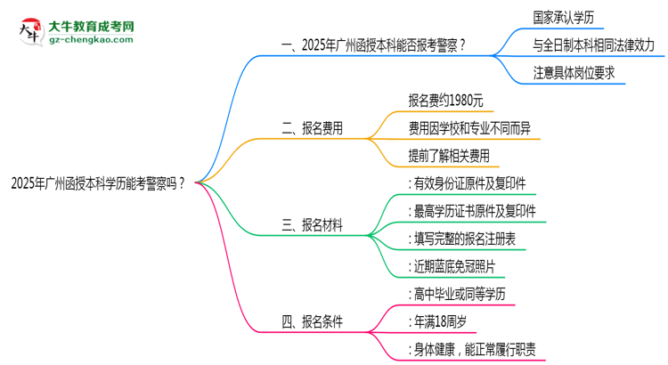 2025年廣州函授本科學(xué)歷能考警察嗎？崗位限制思維導(dǎo)圖