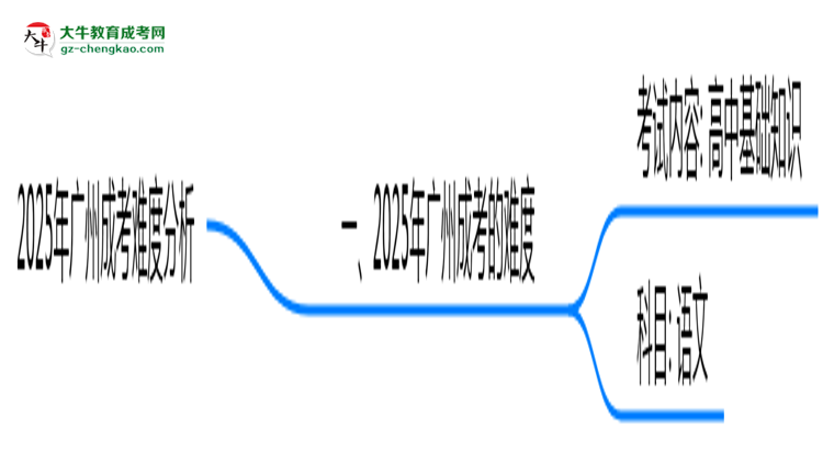 2025年廣州成考難度分析：通過率超70%？思維導(dǎo)圖
