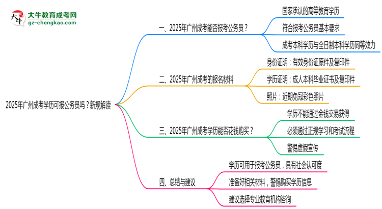 2025年廣州成考學(xué)歷可報(bào)公務(wù)員嗎？新規(guī)解讀思維導(dǎo)圖