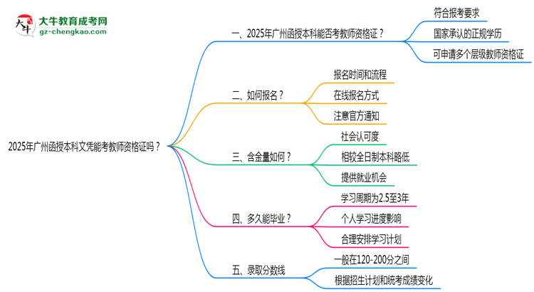 2025年廣州函授本科文憑能考教師資格證嗎？思維導(dǎo)圖