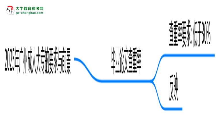 2025年廣州成人大專論文查重率要求：低于30%？思維導(dǎo)圖