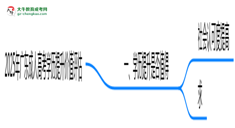 2025年廣東成人高考學(xué)歷提升價(jià)值評(píng)估思維導(dǎo)圖