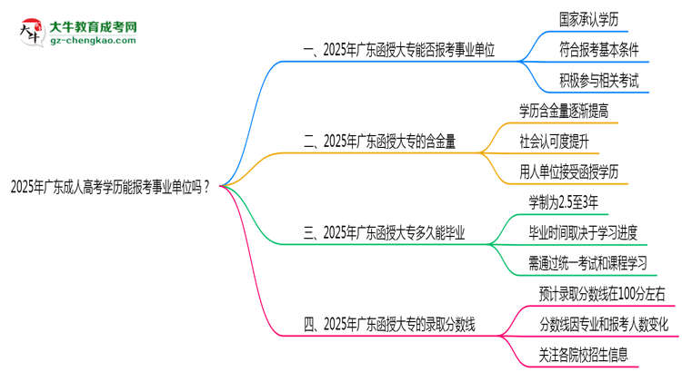 2025年廣東成人高考學(xué)歷能報考事業(yè)單位嗎？思維導(dǎo)圖