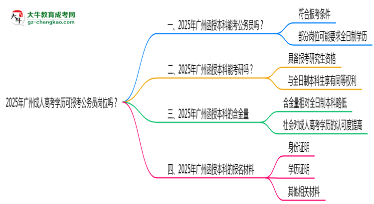 2025年廣州成人高考學(xué)歷可報考公務(wù)員崗位嗎？思維導(dǎo)圖