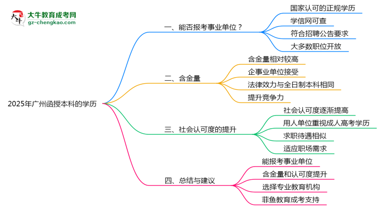 2025年廣州成人高考學歷能報考事業(yè)單位嗎？思維導圖