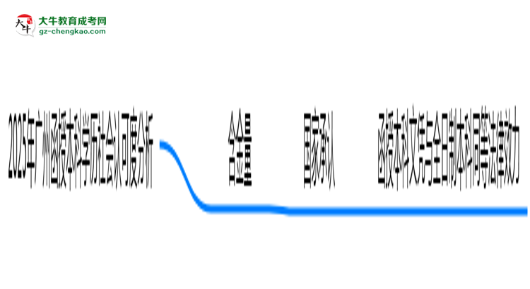 2025年廣州函授本科學(xué)歷社會(huì)認(rèn)可度分析思維導(dǎo)圖