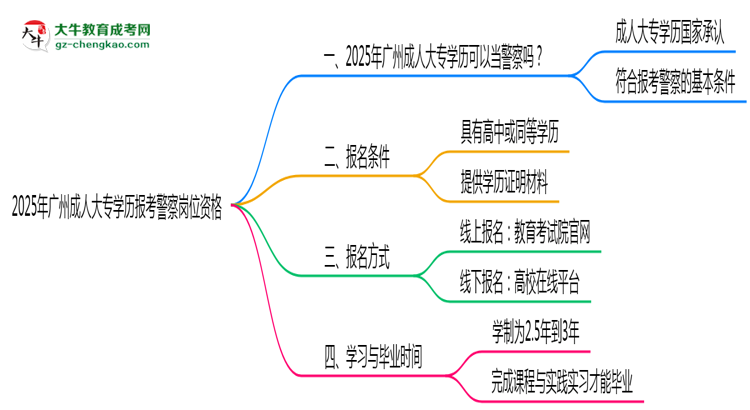2025年廣州成人大專學(xué)歷報(bào)考警察崗位資格思維導(dǎo)圖