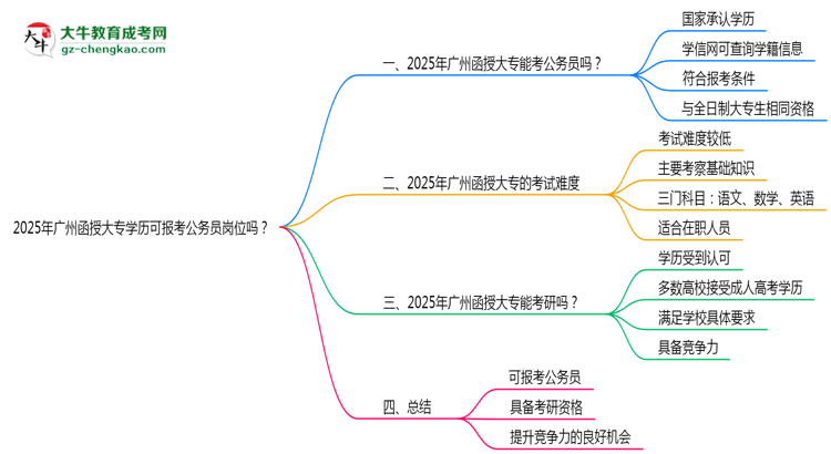 2025年廣州函授大專學(xué)歷可報(bào)考公務(wù)員崗位嗎？思維導(dǎo)圖