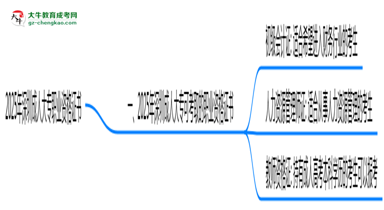 2025年深圳成人大專可考取職業(yè)資格證書思維導(dǎo)圖