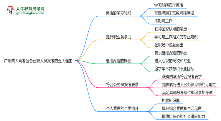 廣州成人高考適合在職人員報(bào)考的五大理由思維導(dǎo)圖