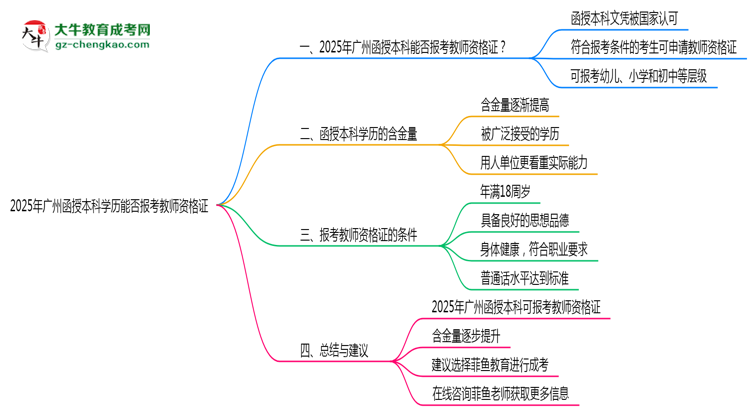 2025年廣州函授本科學(xué)歷能否報考教師資格證思維導(dǎo)圖