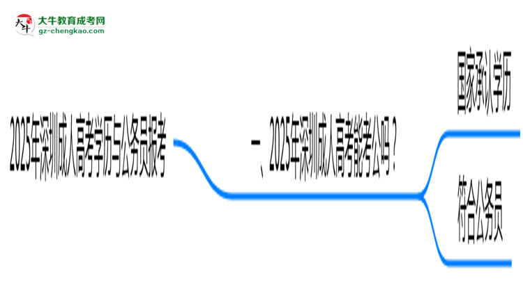 2025年深圳成人高考學(xué)歷有資格報考公務(wù)員嗎？思維導(dǎo)圖