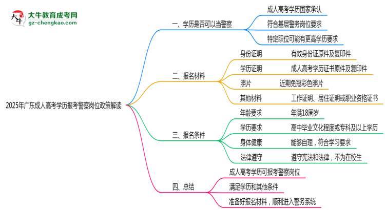 2025年廣東成人高考學(xué)歷報(bào)考警察崗位政策解讀思維導(dǎo)圖