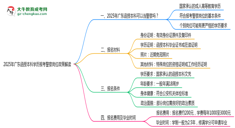 2025年廣東函授本科學(xué)歷報考警察崗位政策解讀思維導(dǎo)圖