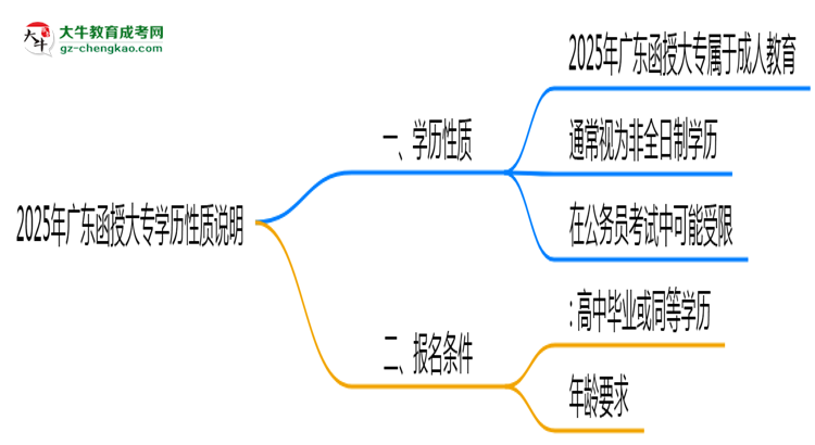 2025年廣東函授大專學(xué)歷是否屬于全日制性質(zhì)說明思維導(dǎo)圖