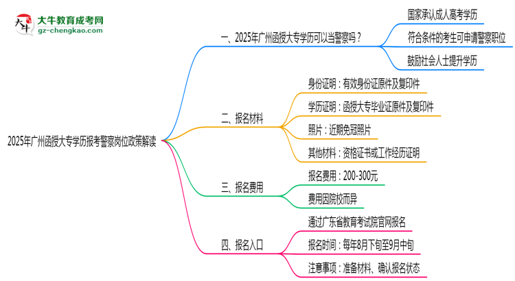 2025年廣州函授大專學(xué)歷報(bào)考警察崗位政策解讀思維導(dǎo)圖