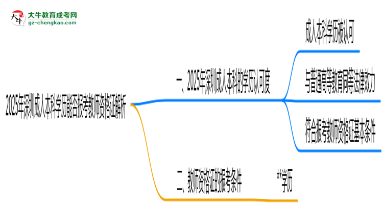 2025年深圳成人本科學(xué)歷能否報考教師資格證解析思維導(dǎo)圖