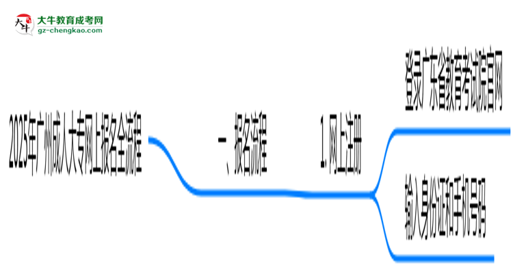 2025年廣州成人大專網(wǎng)上報名全流程操作步驟詳解思維導圖