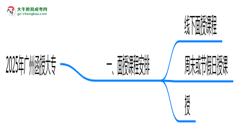 2025年廣州函授大專面授課程時(shí)間安排最新通知思維導(dǎo)圖