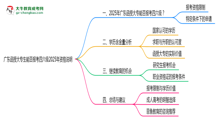 廣東函授大專生能否報(bào)考四六級(jí)2025年資格說(shuō)明思維導(dǎo)圖
